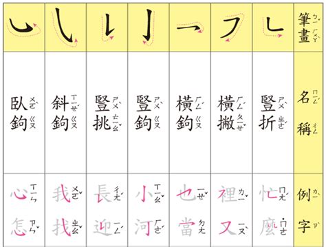 筆畫13畫的字|總畫數13畫的國字一覽